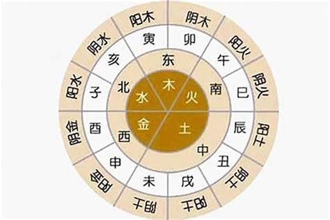 八字好的人|生辰八字算命、五行喜用神查询（免费测算）